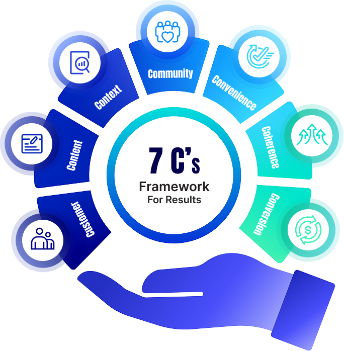 framework-for-results-img