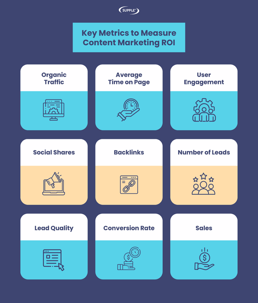 9 Key Metrics To Measure Content Marketing Roi