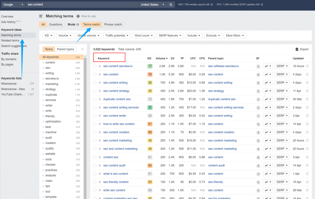 Keywords Explorer Keyword Ideas To Rank On Google 1024x647