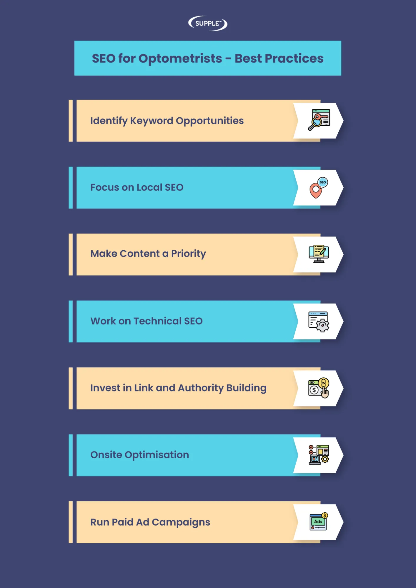 Seo For Optometrists Best Practices