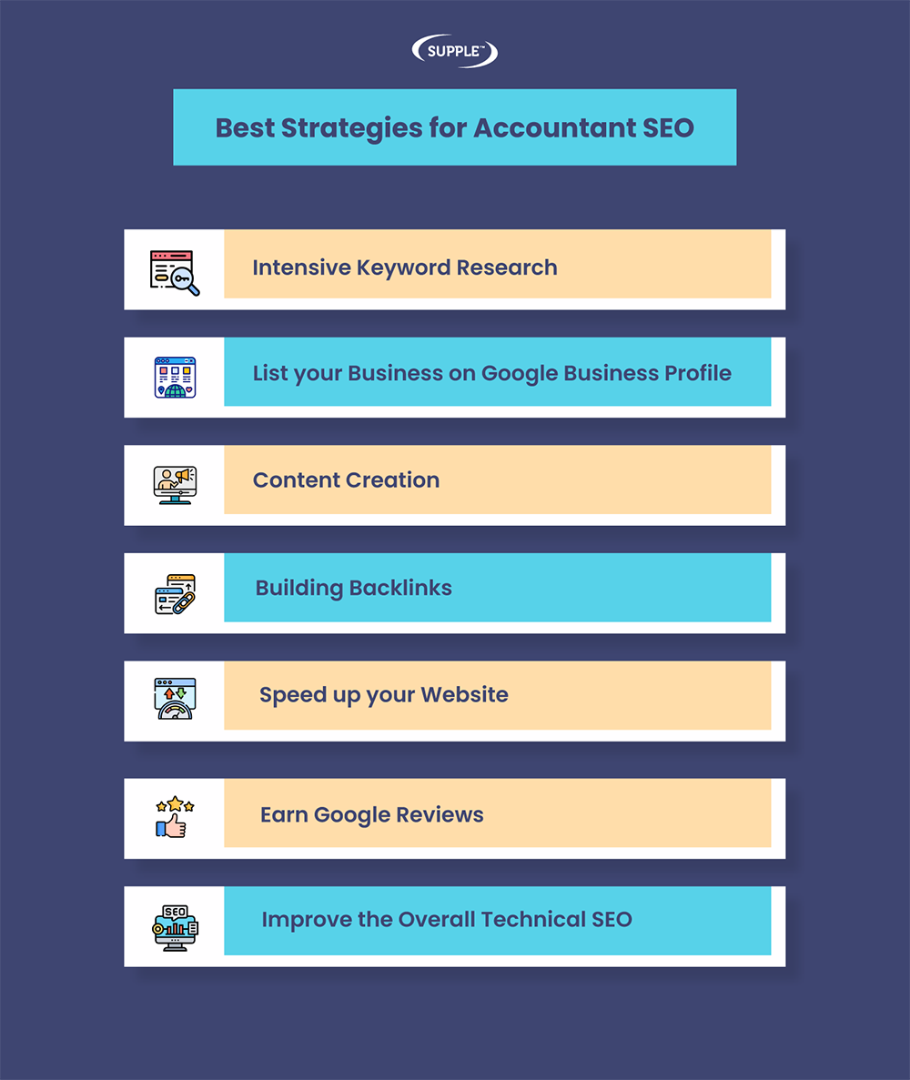 Best Strategies For Accountant Seo