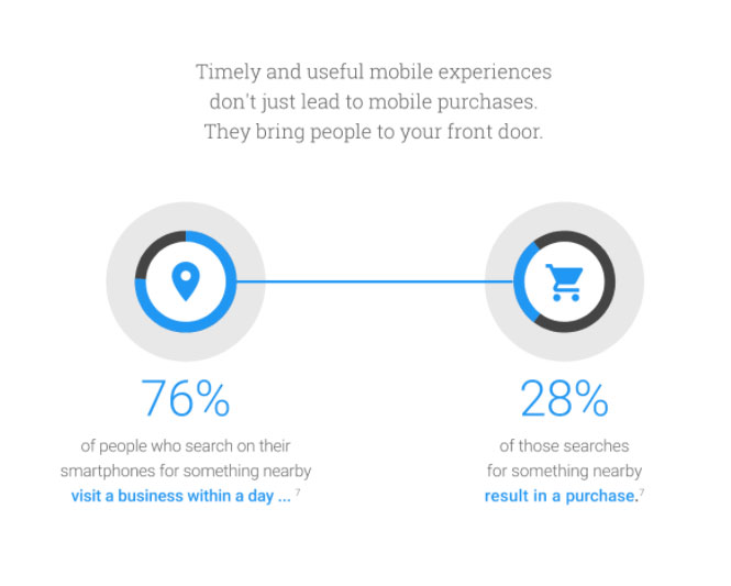 Focus On Local Seo