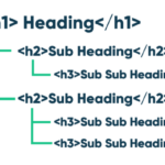 Header Structure
