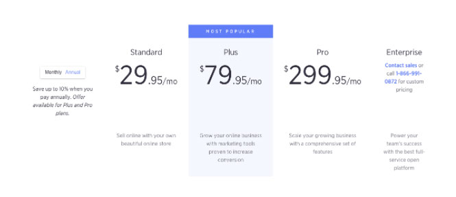 BigCommerce Cost