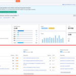 Pick A Topic Expertise And Do Keyword Research