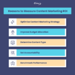 Reasons To Measure Your Content Marketing Roi