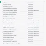 Search Intent Grouping