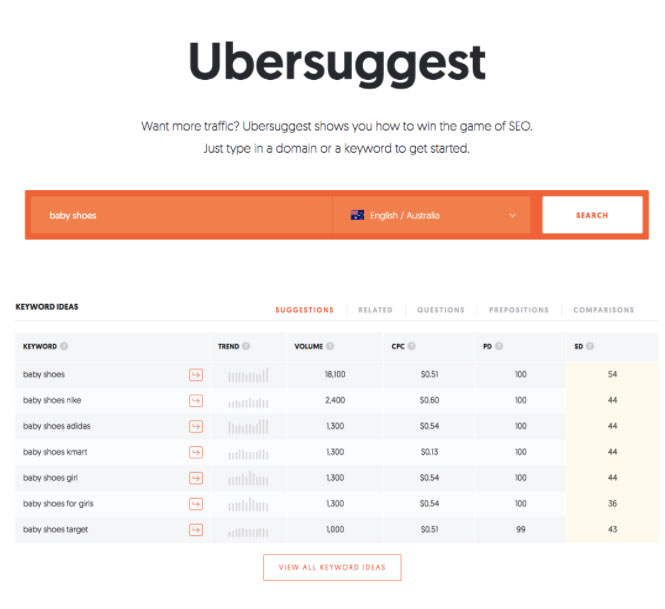 Set Unique, GÇ£keyword OptimisedgÇ¥ Product Title Tags And Descriptions