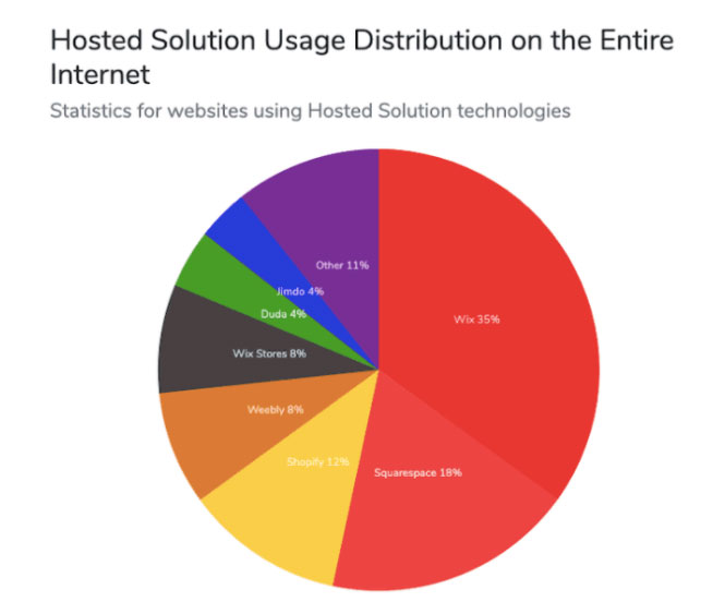 Squarespace Seo For 2021