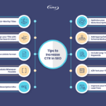Tips On How To Increase Ctr In Seo For Organic Search