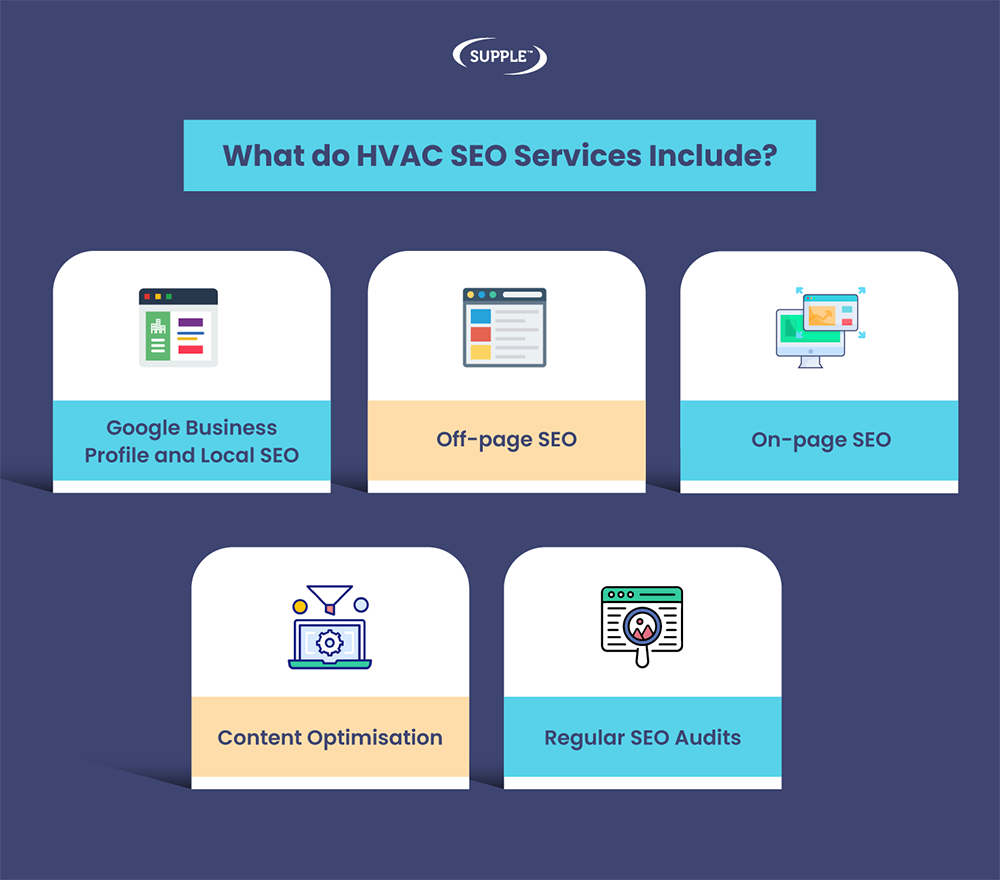 What Do Hvac Seo Services Include