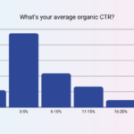 What Is A Good Click Through Rate