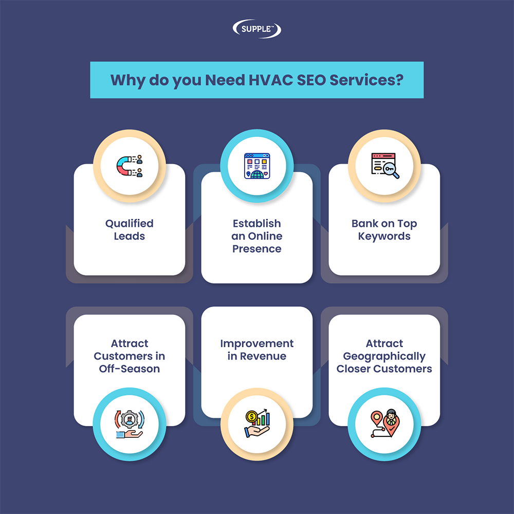 Why Do You Need Hvac Seo Services