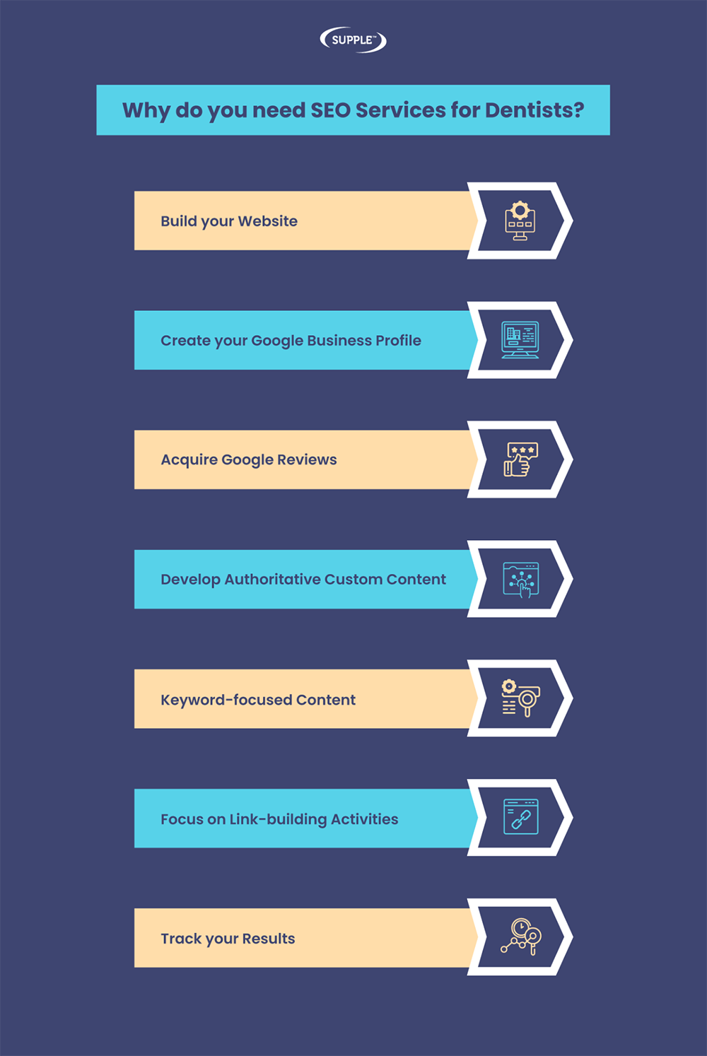Why Do You Need Seo Services For Dentists