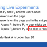 Why Is Click Through Rate Important