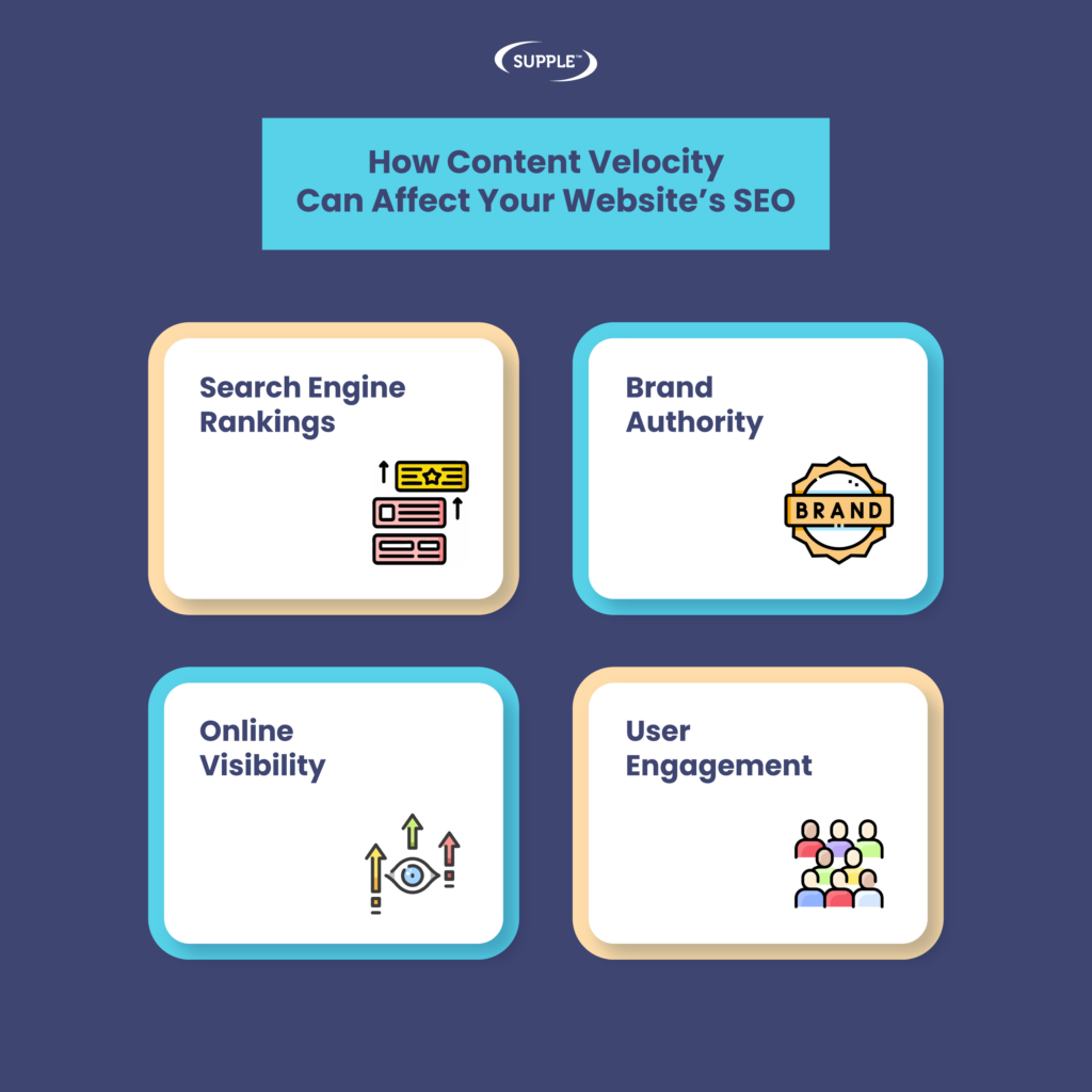 How Content Velocity Can Affect Your Websites Seo