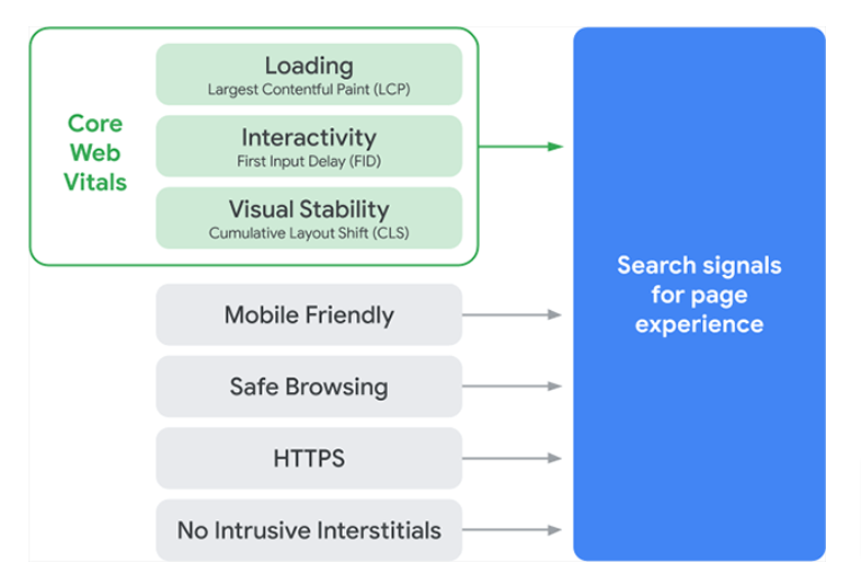 Source Page Experience Signal